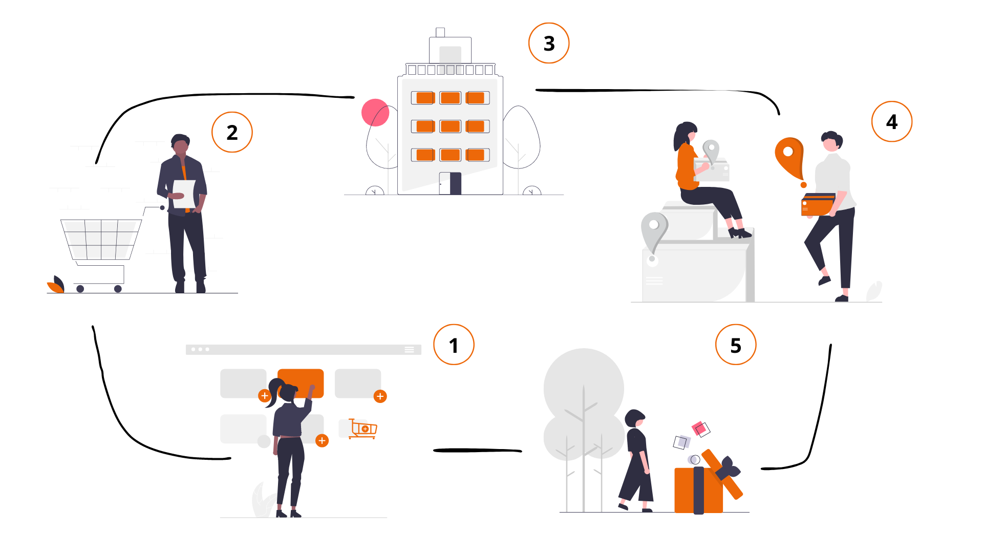 Illustratie online bestelsysteem, stappen van werking